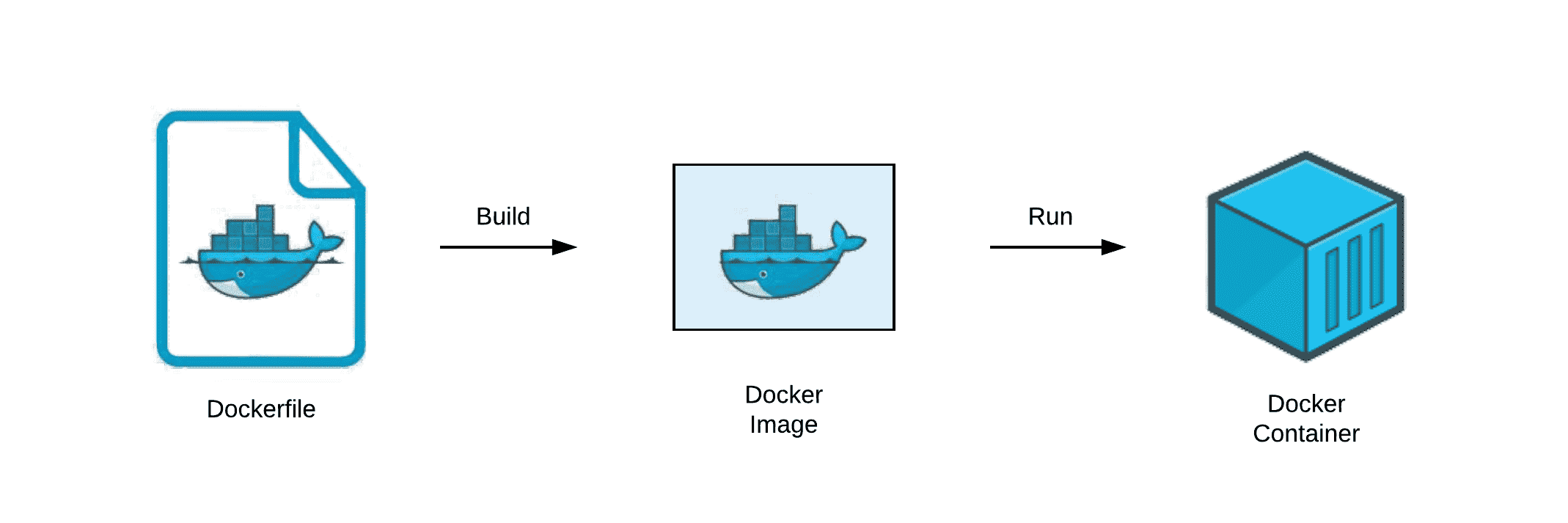 Featured image of post Docker 镜像自定义启动脚本