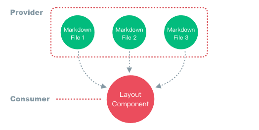 markdown-layout-2019-5-22.png